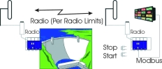 Remote control over wireless links GSM or dedicated radio infrastructure